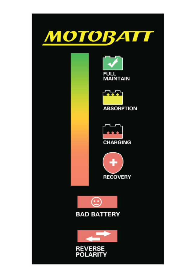 Motobatt Charger Quad Bank 12v 2.0A suits Conventional, AGM & GEL Batteries